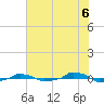  tide chart for Tuesday, July 6, 2021