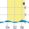  tide chart for Thursday, July 8, 2021