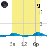  tide chart for Friday, July 9, 2021