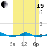  tide chart for Sunday, August 15, 2021