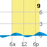 tide chart for Monday, August 9, 2021