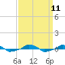  tide chart for Saturday, September 11, 2021