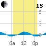  tide chart for Monday, September 13, 2021