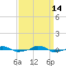  tide chart for Tuesday, September 14, 2021