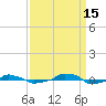  tide chart for Wednesday, September 15, 2021