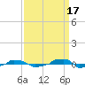  tide chart for Friday, September 17, 2021