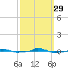  tide chart for Wednesday, September 29, 2021