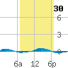  tide chart for Thursday, September 30, 2021