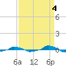  tide chart for Saturday, September 4, 2021