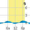  tide chart for Sunday, September 5, 2021