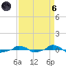  tide chart for Monday, September 6, 2021