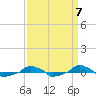  tide chart for Tuesday, September 7, 2021