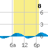  tide chart for Wednesday, September 8, 2021