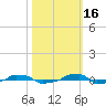  tide chart for Saturday, October 16, 2021