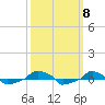 tide chart for Friday, October 8, 2021
