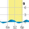  tide chart for Saturday, October 9, 2021