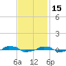  tide chart for Monday, November 15, 2021