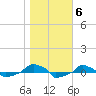  tide chart for Saturday, November 6, 2021