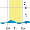  tide chart for Tuesday, December 7, 2021