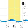 tide chart for Wednesday, December 8, 2021