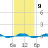  tide chart for Thursday, December 9, 2021