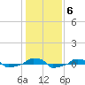  tide chart for Thursday, January 6, 2022
