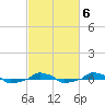  tide chart for Sunday, March 6, 2022