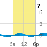  tide chart for Monday, March 7, 2022