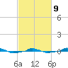  tide chart for Wednesday, March 9, 2022