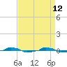  tide chart for Tuesday, April 12, 2022