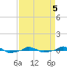  tide chart for Tuesday, April 5, 2022