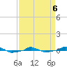  tide chart for Wednesday, April 6, 2022