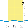  tide chart for Thursday, April 7, 2022