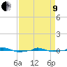  tide chart for Saturday, April 9, 2022