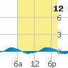  tide chart for Thursday, May 12, 2022