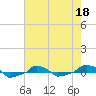  tide chart for Wednesday, May 18, 2022
