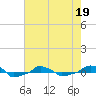  tide chart for Thursday, May 19, 2022