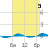  tide chart for Tuesday, May 3, 2022