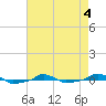 tide chart for Wednesday, May 4, 2022