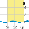  tide chart for Thursday, May 5, 2022