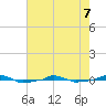  tide chart for Saturday, May 7, 2022