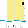  tide chart for Monday, May 9, 2022