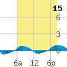 tide chart for Wednesday, June 15, 2022