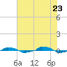  tide chart for Thursday, June 23, 2022