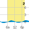  tide chart for Thursday, June 2, 2022