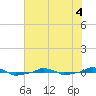  tide chart for Saturday, June 4, 2022