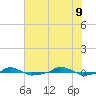  tide chart for Thursday, June 9, 2022