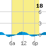  tide chart for Monday, July 18, 2022