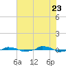  tide chart for Saturday, July 23, 2022