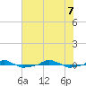  tide chart for Thursday, July 7, 2022